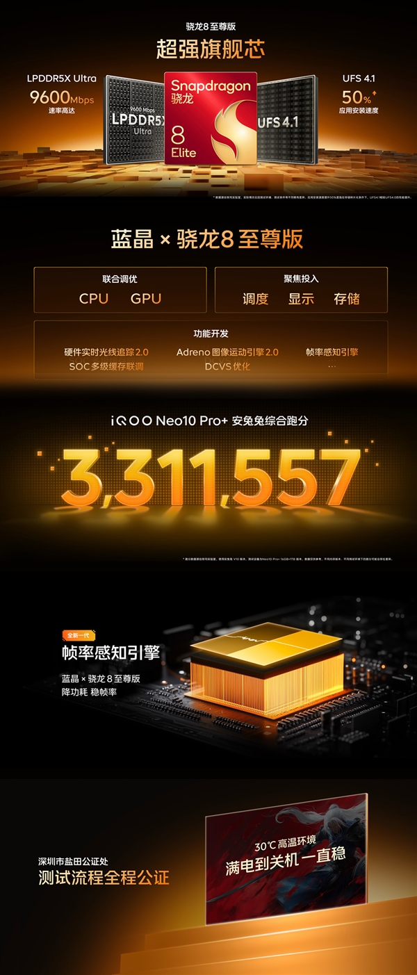 iQOO Neo10 Pro+搭載7K超大單層VC：讓驍龍8至尊版溫度驟降