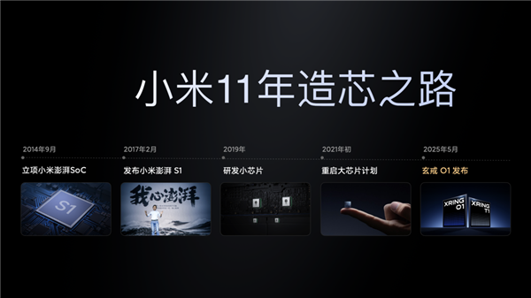 無論多難都不放棄！雷軍：小米芯片十年保守投入500億以上