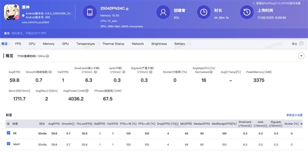 出手就是大王！小米玄戒O1性能實(shí)測