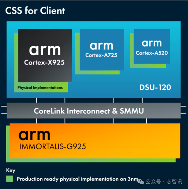 不是Arm CSS定制！小米玄戒O1究竟自研了什么