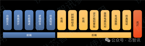 不是Arm CSS定制！小米玄戒O1究竟自研了什么