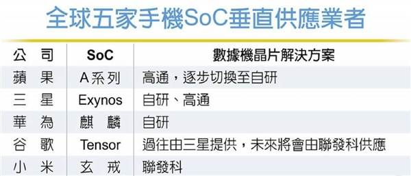 小米玄戒O1外掛聯(lián)發(fā)科T800基帶 供應(yīng)鏈：基帶設(shè)計(jì)難度高 NVIDIA、Intel都做不了