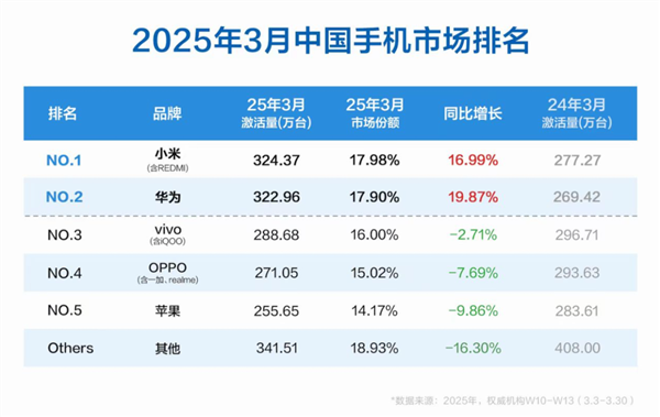 iPhone入華16年還沒(méi)有調(diào)休鬧鐘 而且以后可能更沒(méi)戲了