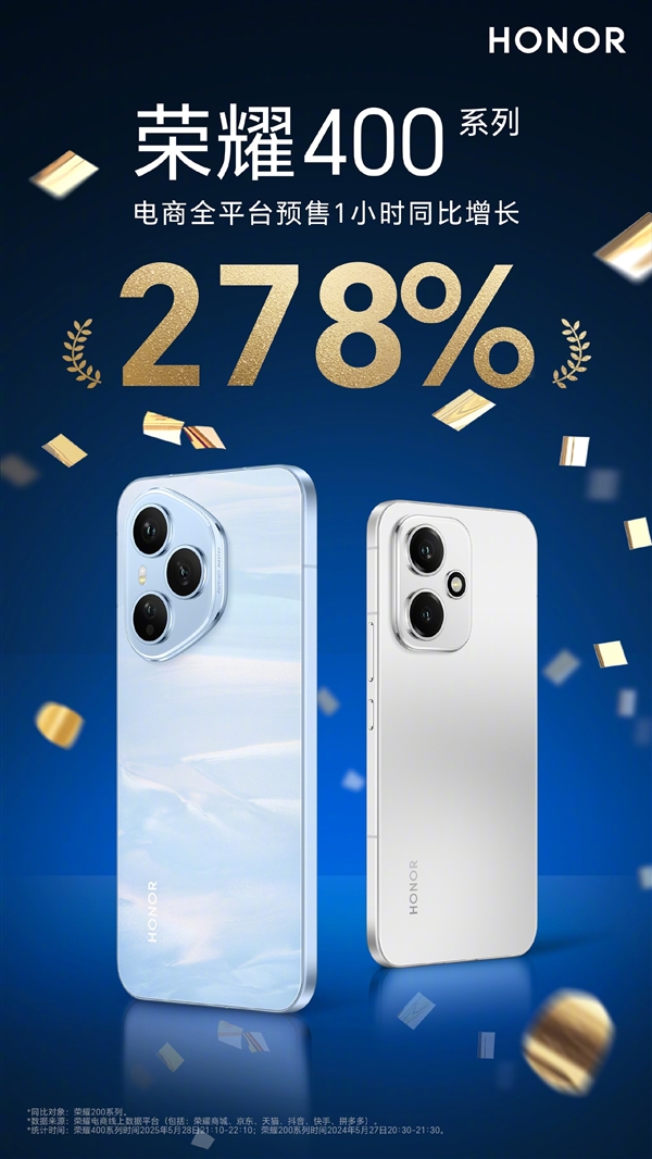 國(guó)補(bǔ)價(jià)2124元起！榮耀400系列全平臺(tái)預(yù)售1小時(shí)同比暴增278%