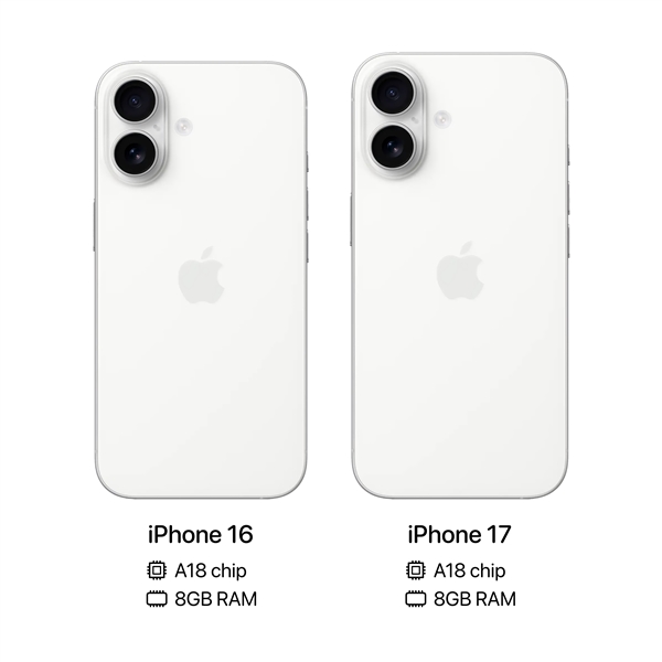 曝iPhone 17配備A18+8G內(nèi)存：性能沒有升級