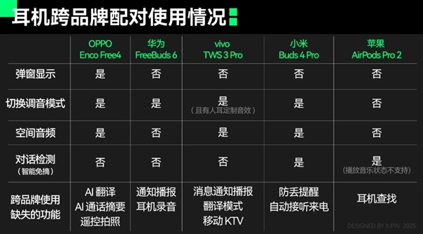 拒絕加入蘋果、華為、小米、OV的設(shè)備全家桶 體驗會更好嗎