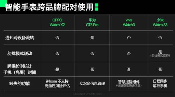 拒絕加入蘋果、華為、小米、OV的設(shè)備全家桶 體驗會更好嗎