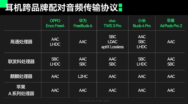 拒絕加入蘋果、華為、小米、OV的設(shè)備全家桶 體驗會更好嗎