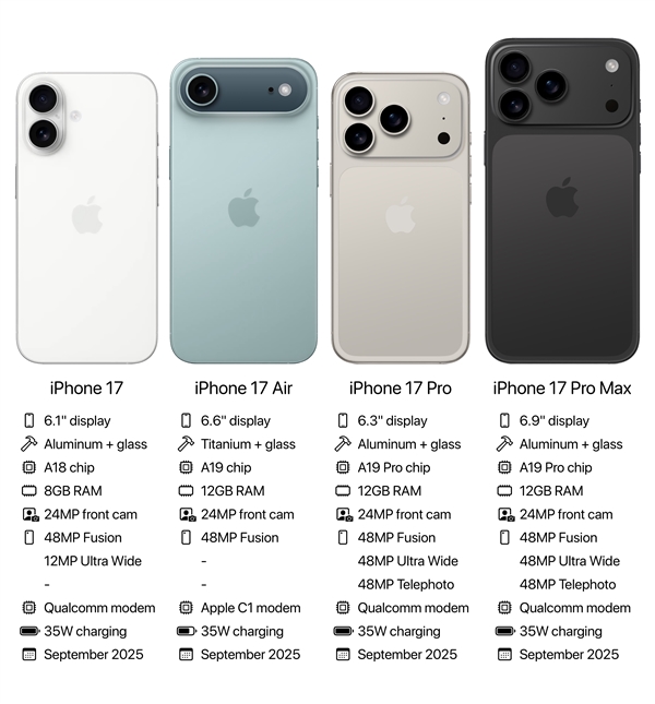 iPhone 17全系外觀/參數(shù)匯總：蘋果首次標(biāo)配高刷、拼接后殼