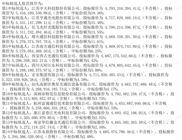 中國移動采購1億芯公里光纜：14家入圍 報價都在47億元左右