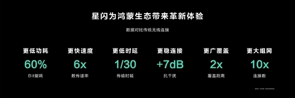 遠(yuǎn)超傳統(tǒng)無(wú)線！華為Pura 80全系支持星閃：標(biāo)準(zhǔn)版也有