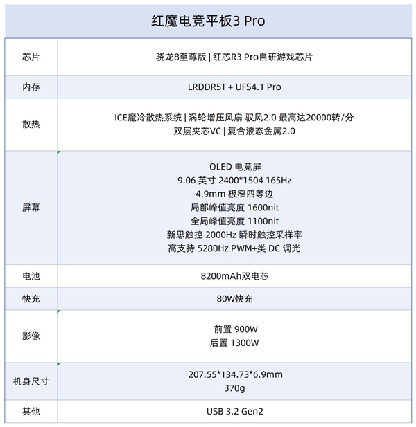 紅魔電競平板3 Pro上手：性能火力全開 9英寸板王