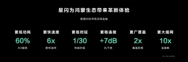 海思：2025年將有超5000萬(wàn)臺(tái)智能手機(jī)支持星閃車鑰匙