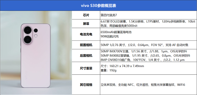 中端機(jī)影像黑馬！vivo S30全面評(píng)測(cè)：2500元檔位佳蘋替手機(jī)
