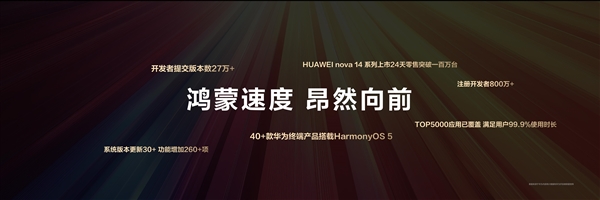 首發(fā)麒麟8020芯片！華為nova 14系列上市24天銷量破100萬(wàn)臺(tái)