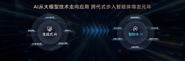 榮耀造了一部強(qiáng)AI智能體手機(jī)！榮耀Magic V5引發(fā)折疊屏手機(jī)二次革命