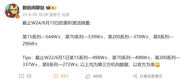 國(guó)產(chǎn)四大旗艦激活銷(xiāo)量出爐：小米15系列第一！甩開(kāi)華為Mate 70系列