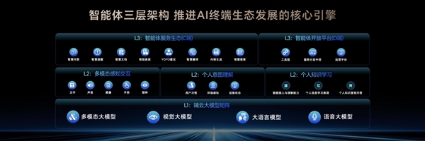 榮耀造了一部強(qiáng)AI智能體手機(jī)！榮耀Magic V5引發(fā)折疊屏手機(jī)二次革命