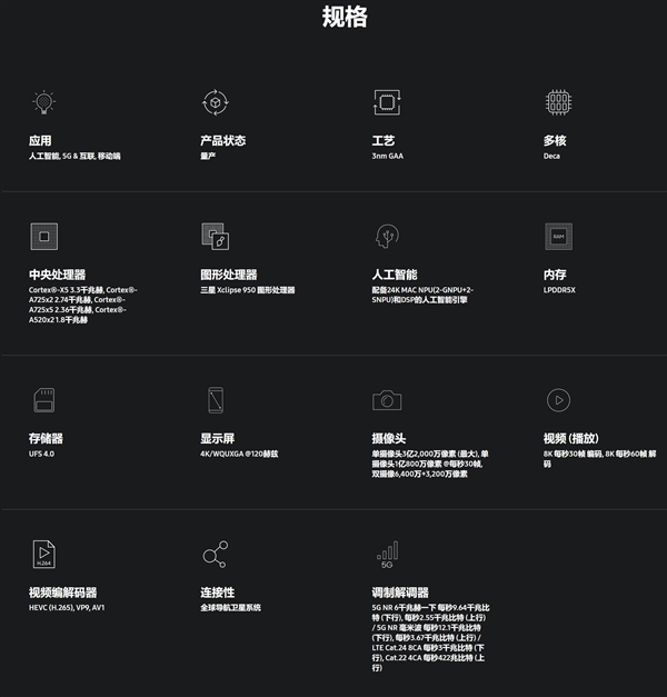 Exynos 2500發(fā)布：首發(fā)三星3nm工藝 10核CPU加持