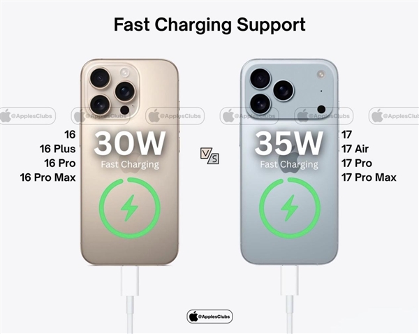 iPhone 17 Pro堆料十足：長(zhǎng)期被詬病的散熱短板這次補(bǔ)齊了
