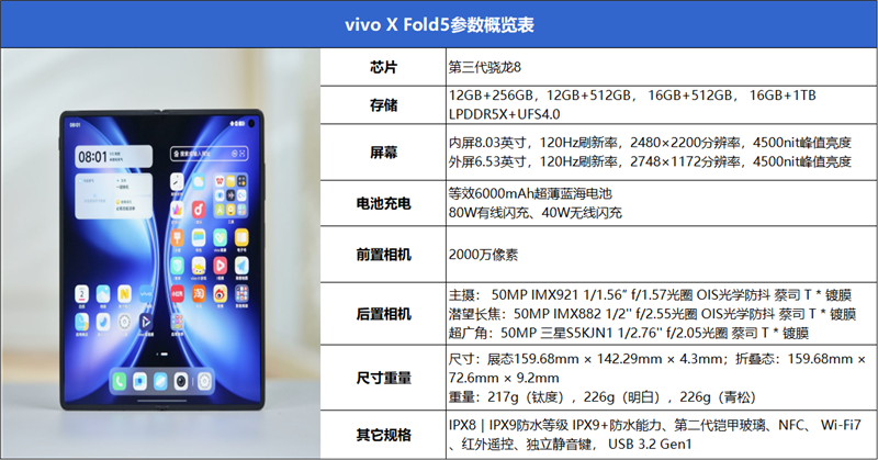 217克全球輕折疊屏！vivo X Fold5全面評測：蘋果雙機黨的全能搭子