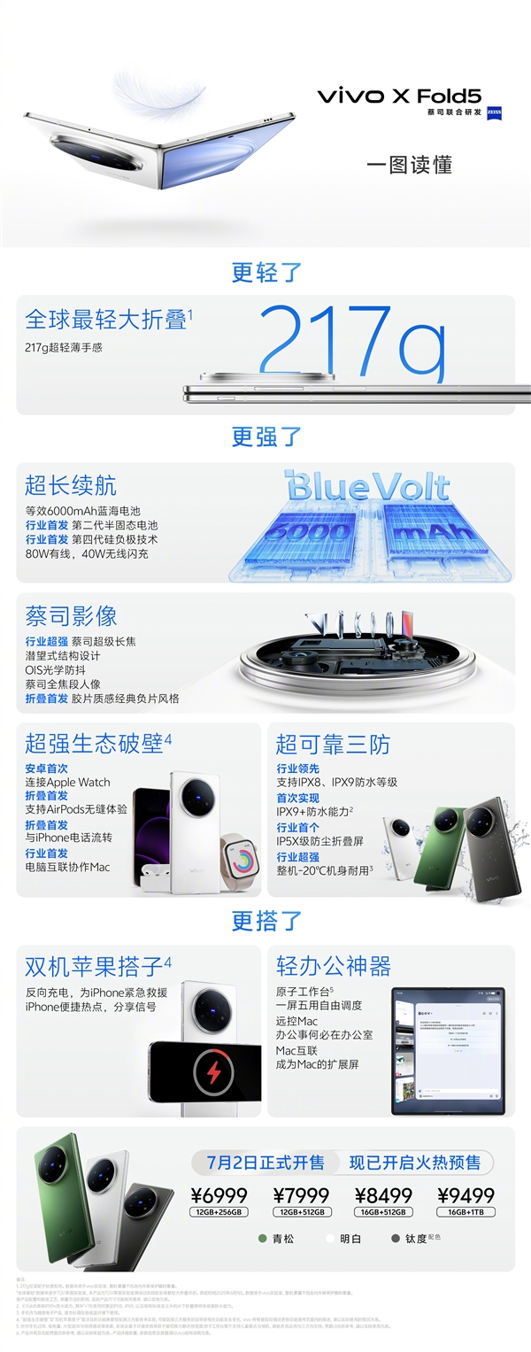 適合果粉的折疊屏！讀懂vivo X Fold5：6999元起