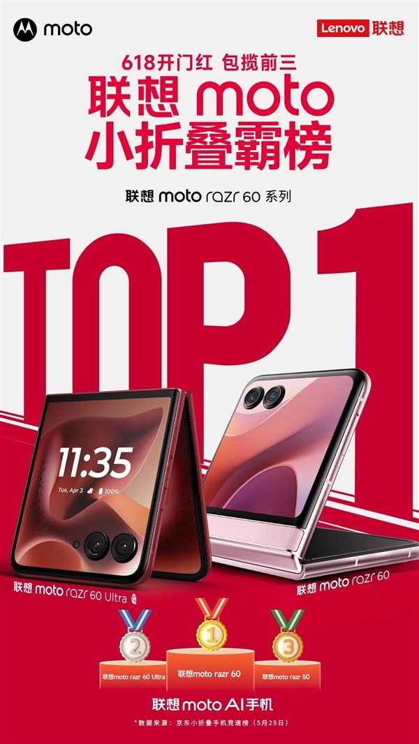 學(xué)生黨購(gòu)機(jī)推薦：聯(lián)想moto razr 60系列暑期特惠加碼8月底，9折入手正當(dāng)時(shí)