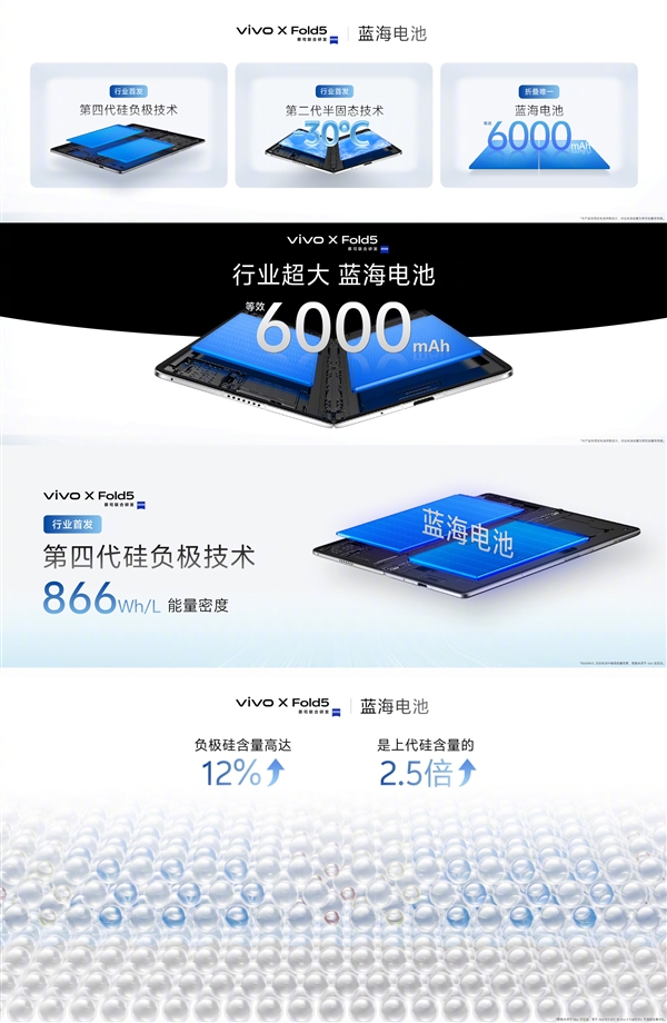 vivo X Fold5配備6000mAh藍(lán)海電池：折疊史上大電量
