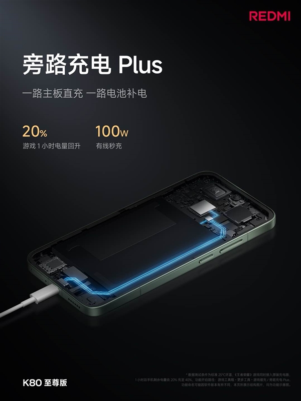 續(xù)航怪獸降臨！K80至尊版堆出7410mAh超大電池：達(dá)成2.26天長續(xù)航
