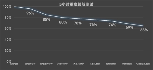 蘋果用戶的佳安卓搭子找到了！vivo X Fold5打通安卓和iOS
