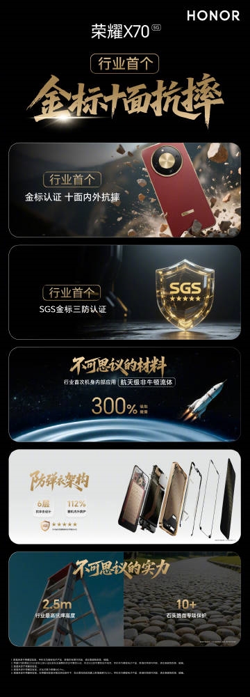 榮耀X70防彈衣架構(gòu)硬核實測：硬抗193噸礦卡碾壓、5槍防彈