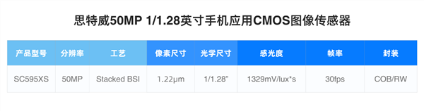 頂級(jí)國產(chǎn)5000萬像素主攝！華為Mate 80系列將搭載思特威SC595XS