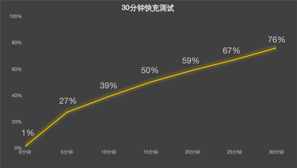 紅魔電競平板3 Pro vs REDMI K Pad：誰才是iPad mini終結者