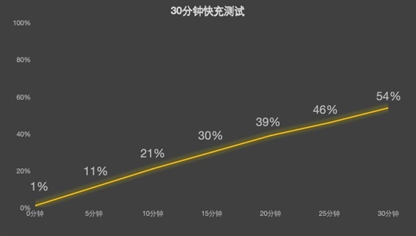 紅魔電競平板3 Pro vs REDMI K Pad：誰才是iPad mini終結者